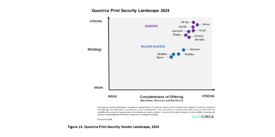 Xerox Named Leader in Quocirca's 2024 Print Security Market